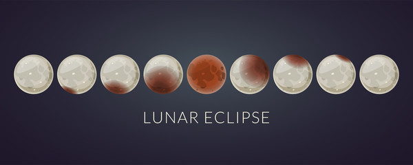 All phases of a total lunar eclipse, astronomical phenomenon.