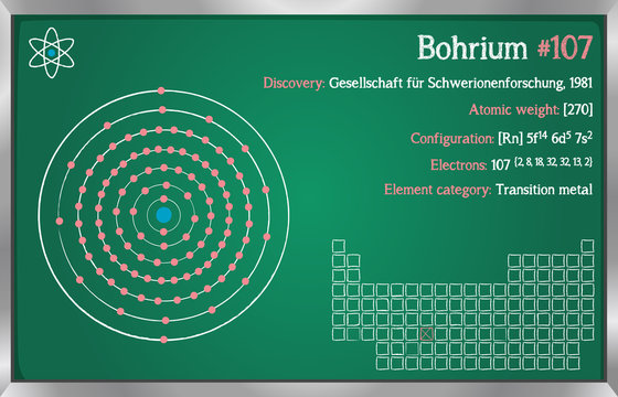 Detailed infographic of the element of Bohrium.