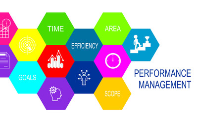 Performance Management Concept. Composed of icons in the form of a hexagon.