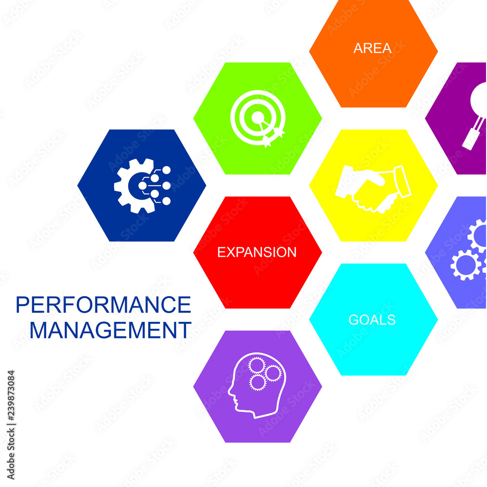 Aufkleber performance management concept. composed of icons in the form of a hexagon.