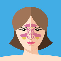 sinusitis disease, vector nose illustration, sinus anatomy, human respiratory system. Flat style