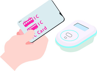Payment of electronic money by transportation IC card 