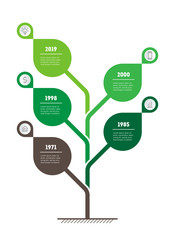 Vertical Timeline infographics. The development and growth of the green business. Time line of Social tendencies. Ecology Business presentation concept with 5 points, options, parts, steps.