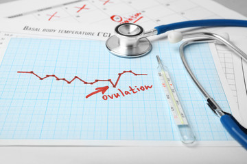 Day of female ovulation in calendar, schedule of basal temperature. Time to conceive child.