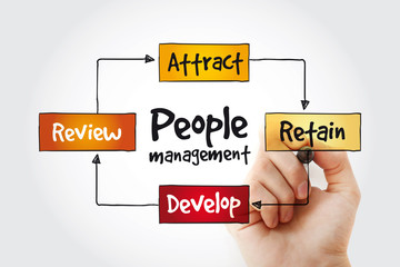 People Management mind map with marker, business concept