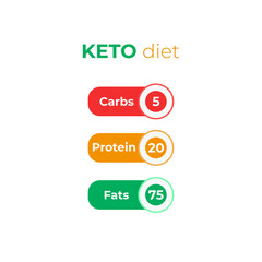 keto diet vector