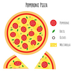 Pepperoni pizza with ingredients