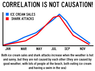 causation correlation
