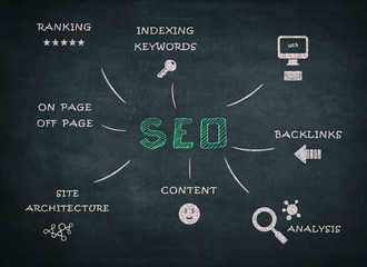 SEO concept written on blackboard © Francesco 