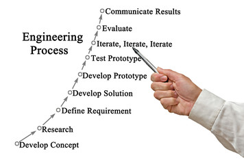 Engineering Process .