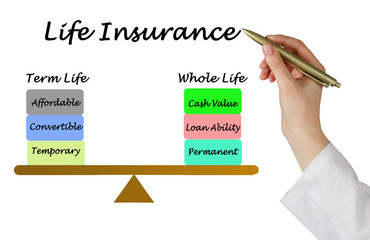 Life insurance