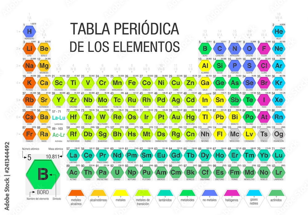 Sticker tabla periodica de los elementos -periodic table of elements in spanish language- formed by modules  - Stickers