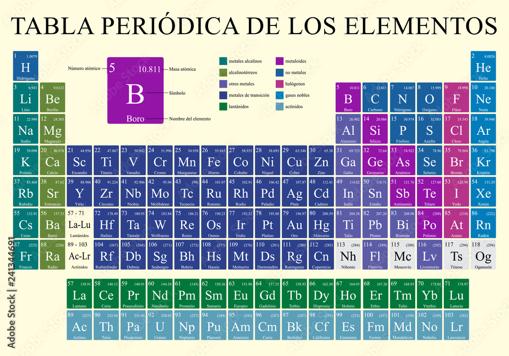 Wall mural tabla periodica de los elementos -periodic table of elements in spanish language- in full color with - Wall murals