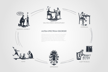 Autism spectrum disorder - delayed speech development, dyspraxia, sleep problem, depression, adhd, learning disability vector concept set