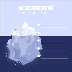 Iceberg infographic, vector illustration. Financial info. Blue glacier texture.