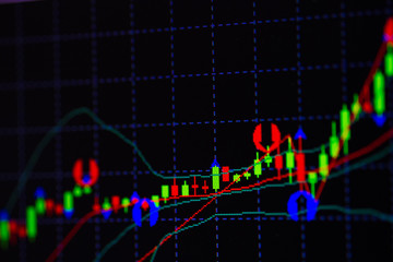 Candle stick graph chart with indicator showing bullish point or bearish point, up trend or down trend of price of stock market or stock exchange trading, investment concept.