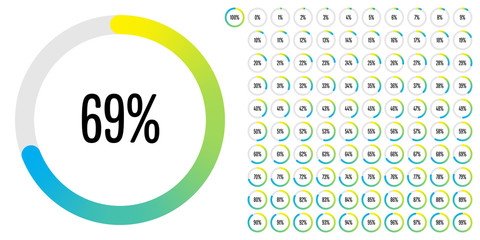 Set of circle percentage diagrams (meters) from 0 to 100 ready-to-use for web design, user interface (UI) or infographic - indicator with gradient from yellow to cyan (blue) - obrazy, fototapety, plakaty