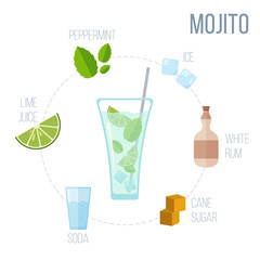Popular alcoholic cocktail Mojito. Vector illustration.
