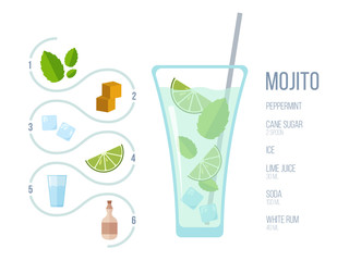 Popular alcoholic cocktail Mojito. Vector illustration.