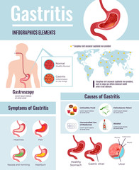 Gastritis Infographic Poster 