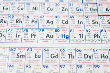 Fototapeta na wymiar Chemical periodic table