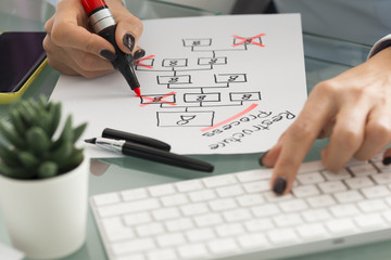 Human resources manager analysing employee restructuring process with company’s organigram and computer