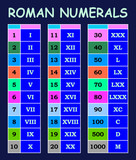 "Roman numerals conversion from arabic numerals chart in various colour ...