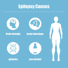 Fototapeta premium Epilepsy causes