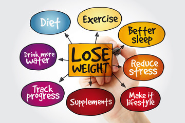 Lose weight mind map concept with marker