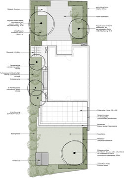 Gartenplanung
