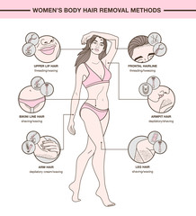 European woman and  hair removal methods. infographic