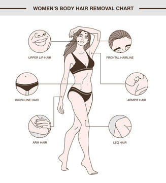 Infographic with body hair removal chart