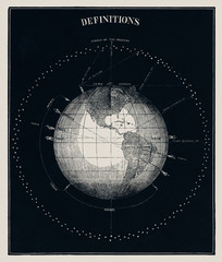 celestial astronomical chart of planet earth with a concept of definition of a planet, 1851