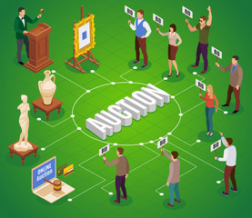 Auction Isometric Flowchart