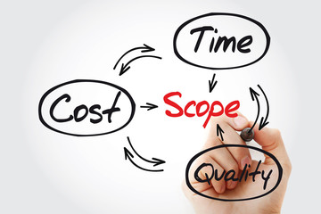 Project management process with marker, business concept