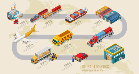 Structure of modern delivery service with simple steps from factory to warehouse on world map