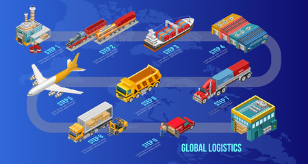 Isometric scheme of global logistics system depicted step by step over world map