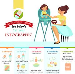 Feeding schedule for babies 1 year. Infographic.