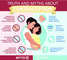 Contraception infographics. Myths and truth about contraception.Family planning. Birth control.  Detailed vector Infographic. Human health.
