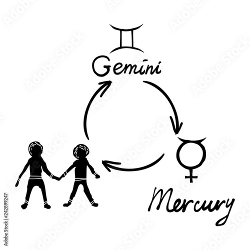 Get an astrology report for your relationship