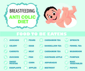 Breastfeeding anti colic diet. Foods to allowed during breastfeeding infographic. A Food guide for lactating women. Diet, healthy lifestyle concept. Healthy breastfeeding food.