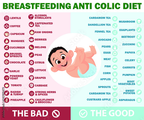 "Breastfeeding anti colic diet. Foods to avoid and allowed ...