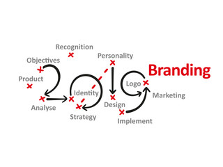 Branding New Year 2019 word cloud red marks white background vector