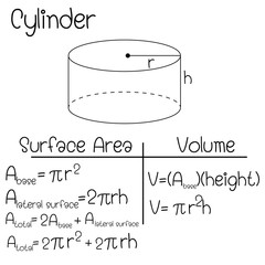 Formula of Cylinder