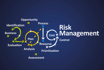 Risk Management 2019 blue background vector