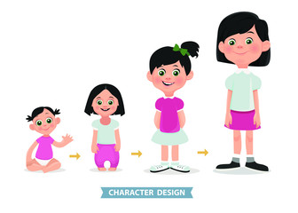 Age measurement of growth girl.