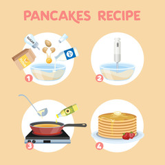 Homemade tasty pancake for a breakfast recipe.
