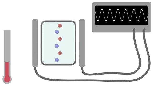 Electrosurgery Conversion of Radiofrequency Energy to Heat Animation without Labeling