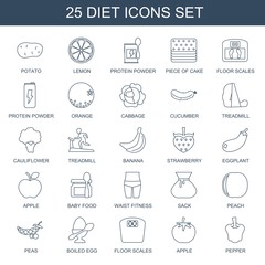 diet icons