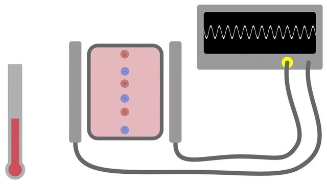 Electrosurgery Conversion of Radiofrequency Energy to Heat for Cutting Animation without Labeling